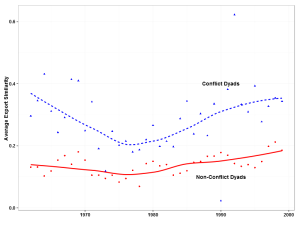 Click to view full graph