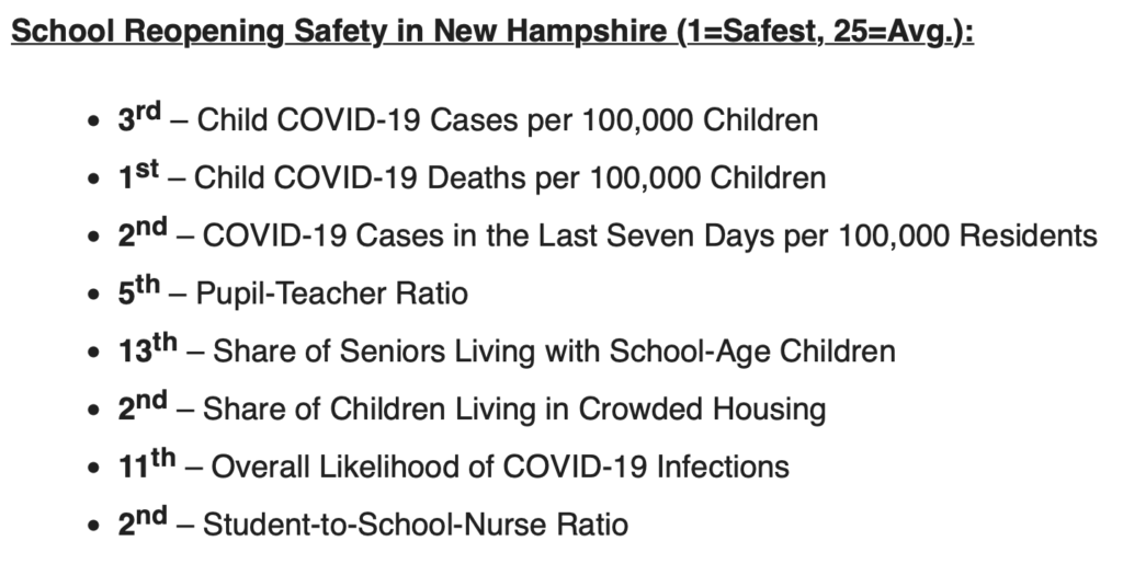 NH Schools Ranked 5th Safest to Reopen. Why Are So Many Still Closed